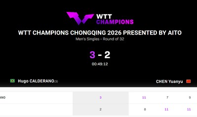 kaiyun-两度将世界第4逼入绝境！国乒20岁小将状态起伏大 男队仍需樊振东|雨果|陈垣宇|新加坡|WTT新加坡大满贯|WTT重庆冠军赛_新浪体育_新浪新闻