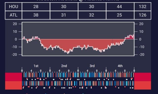 kaiyun-【现场】火箭弃用首发出奇效 末节狂砍44分逆转老鹰